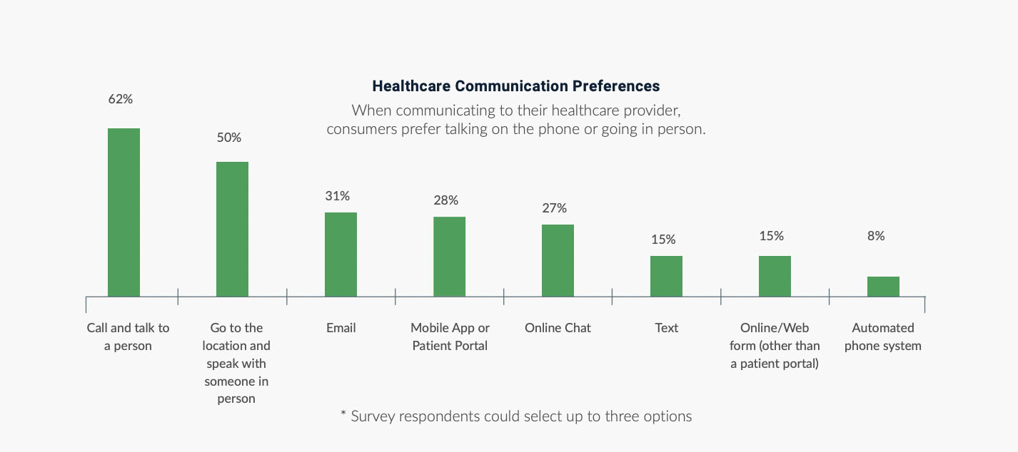 patient-contact-preferences