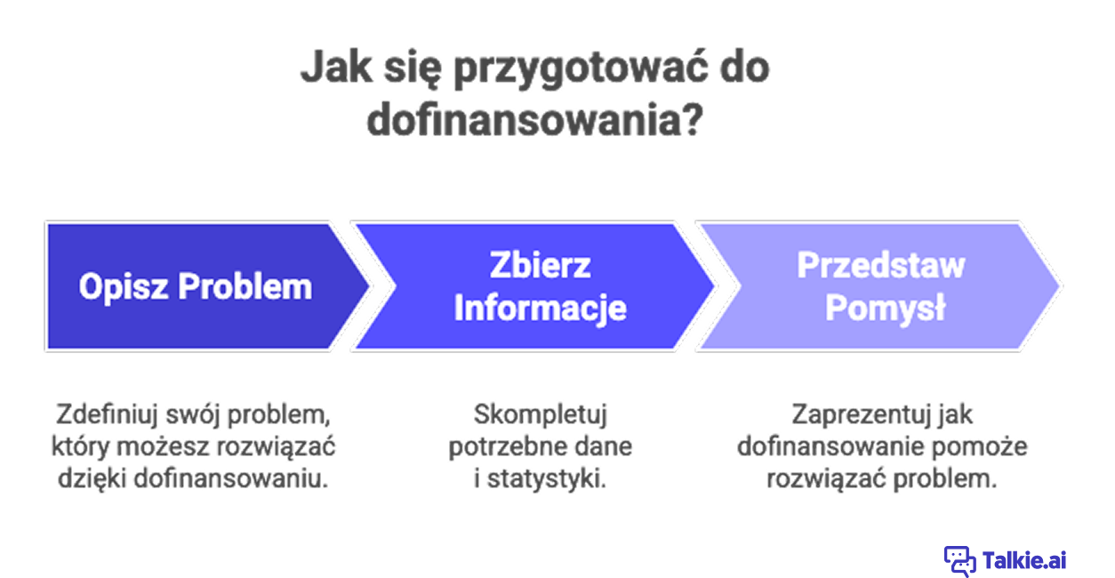 Jak się przygotować do pozyskania dofinansowania na ochronę zdrowia