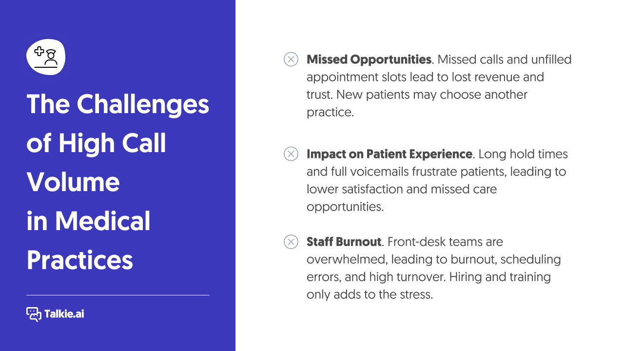 A graphic containing a title (The Challenges of High Call Volume in Medical Practices) on the left, and listing 3 challenges (missed opportunities, impact on patient experience, and staff burnout) on the right.
