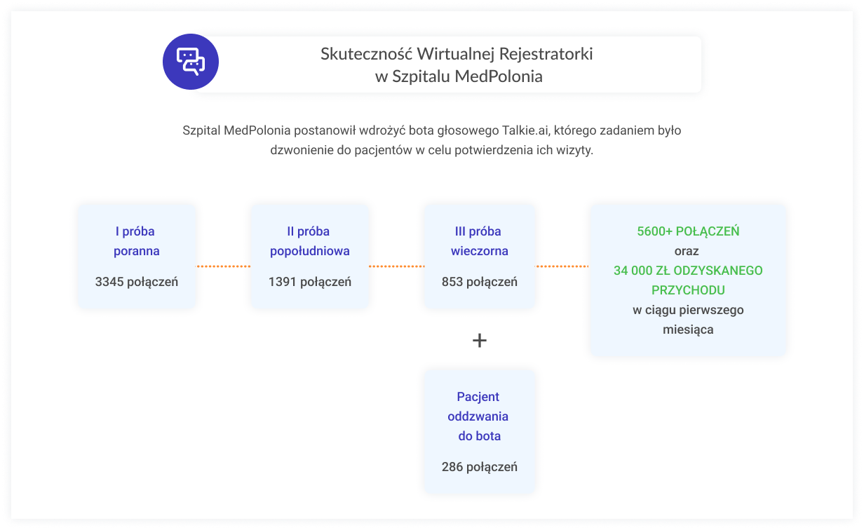 Wirtualna Rejestratorka Szpital MedPolonia potwierdzanie wizyt