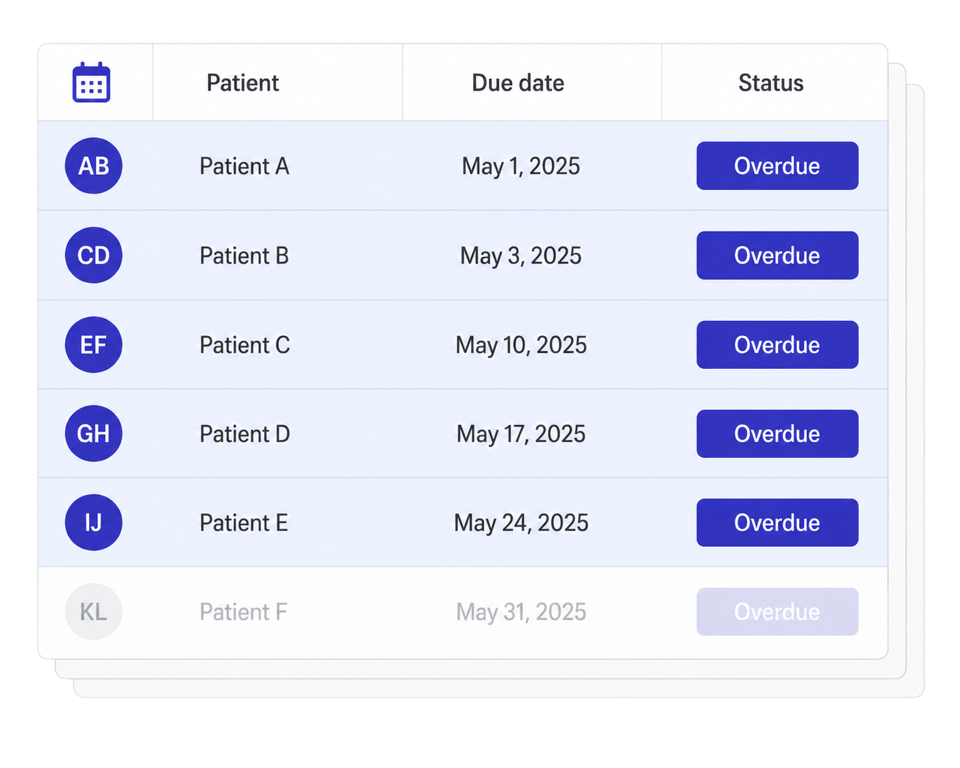 Dashboard showing a list of overdue patient appointments with due dates, used to trigger automated recall outreach